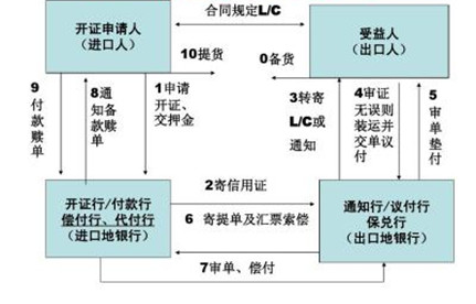 �������������뿪������֤